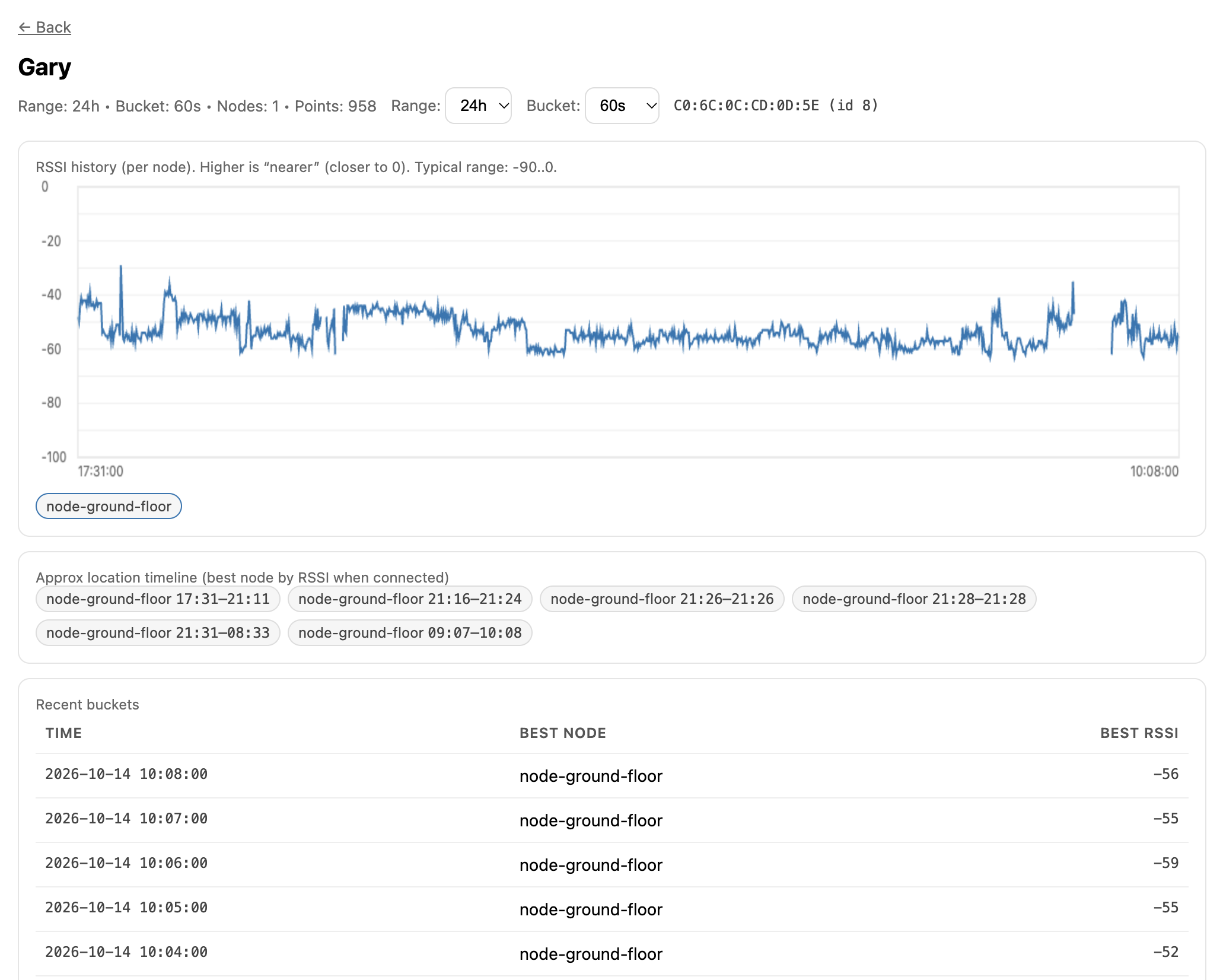 Lapis Bluetooth device view with signal-strength history, an approximate location timeline and recent readings.